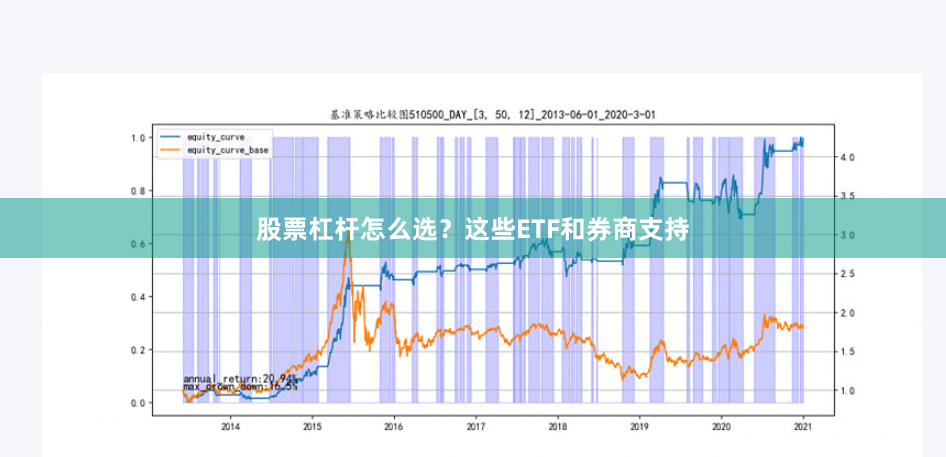 股票杠杆怎么选？这些ETF和券商支持